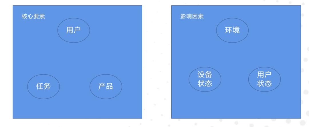 产品经理必藏!需求分析四步法:3小时搞懂用户痛点,90%的人看完直呼内行!