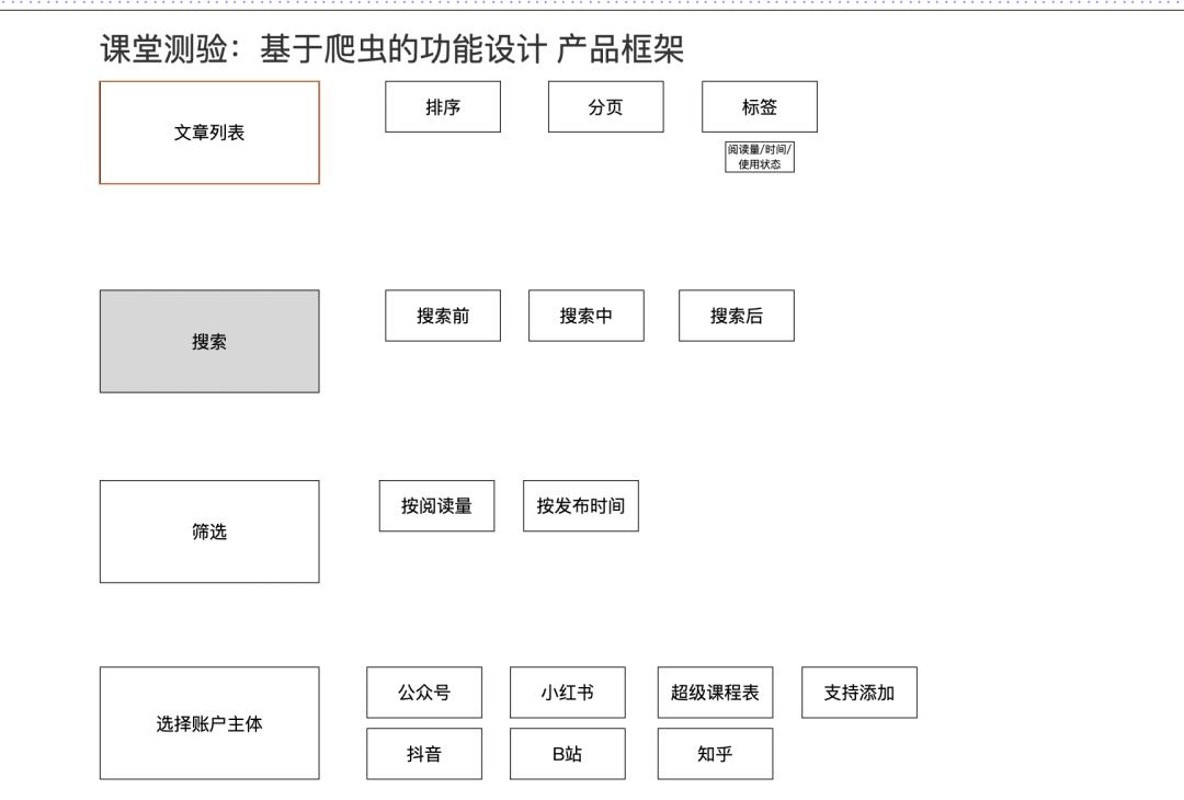 产品经理最合适的副业:做一个软件产品