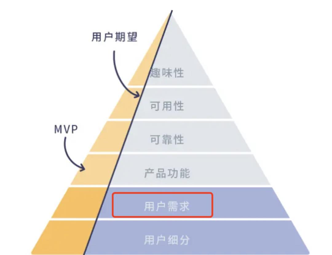 产品经理最合适的副业:做一个软件产品