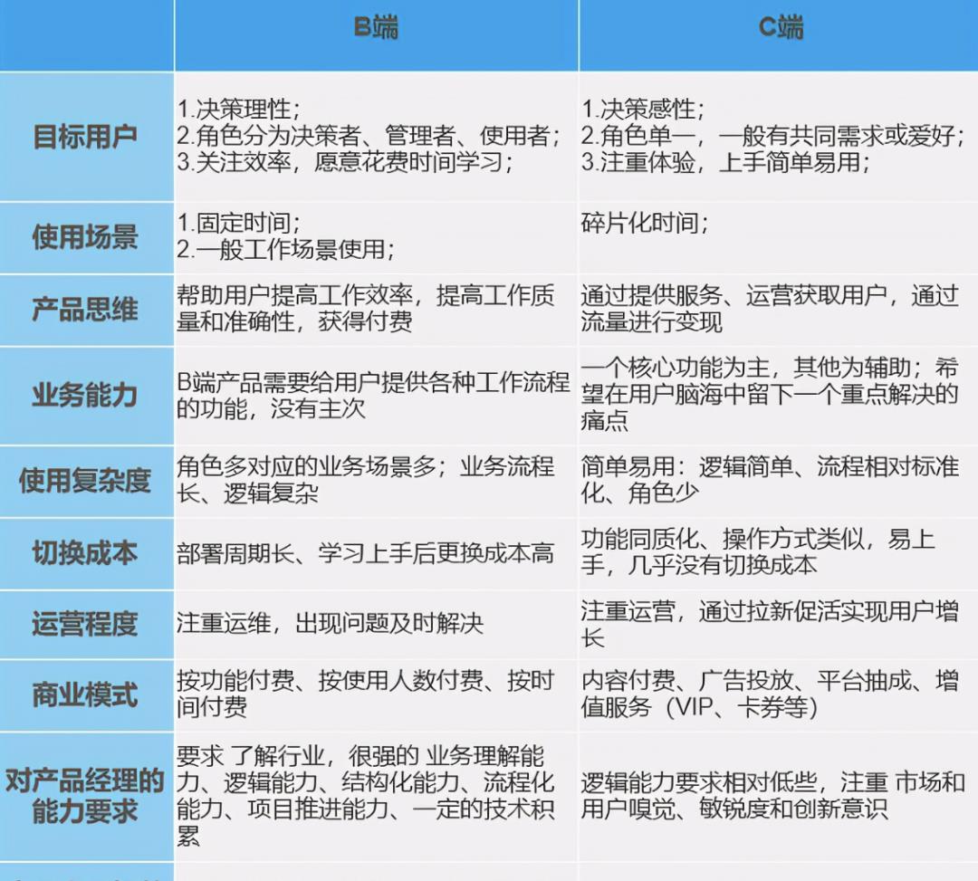 产品经理最合适的副业:做一个软件产品
