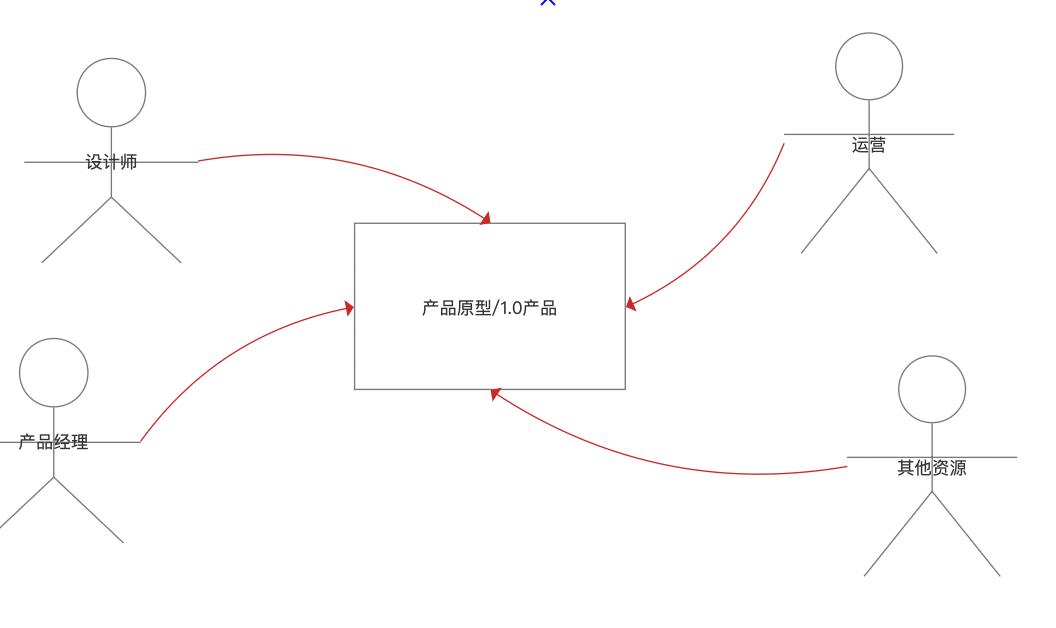 产品经理最合适的副业:做一个软件产品