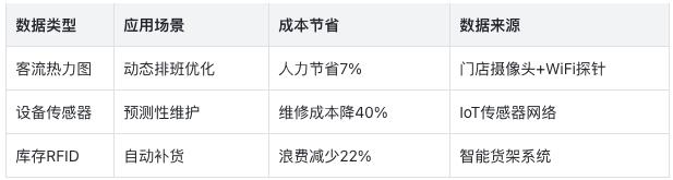 从危机到重生:星巴克如何通过AI节省上亿成本