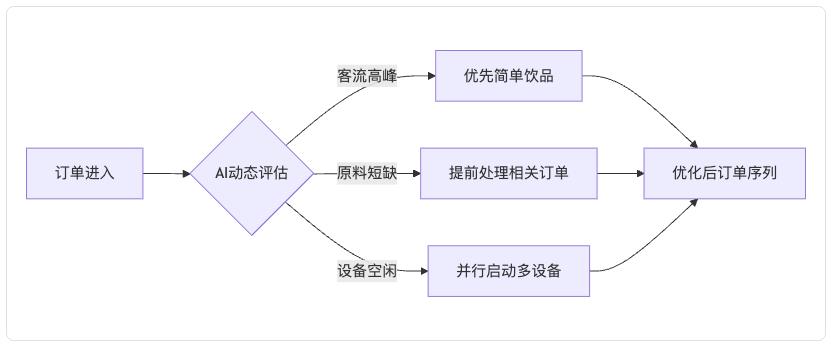 从危机到重生:星巴克如何通过AI节省上亿成本