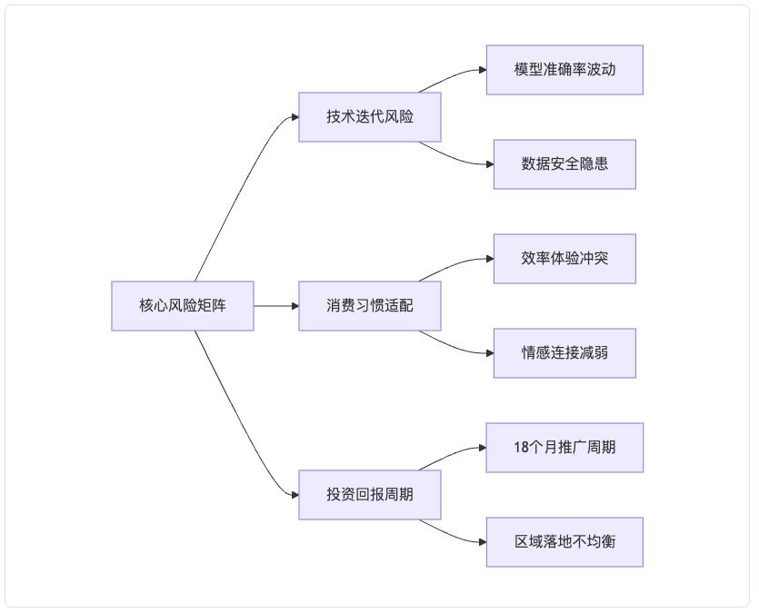 从危机到重生:星巴克如何通过AI节省上亿成本