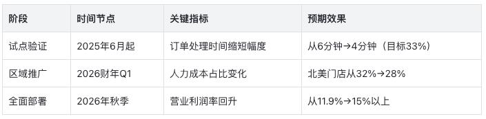 从危机到重生:星巴克如何通过AI节省上亿成本