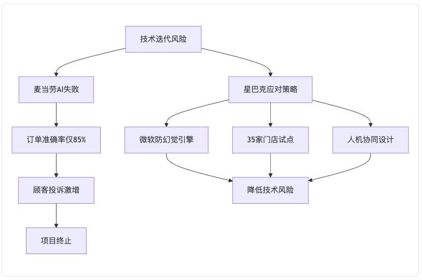 从危机到重生:星巴克如何通过AI节省上亿成本