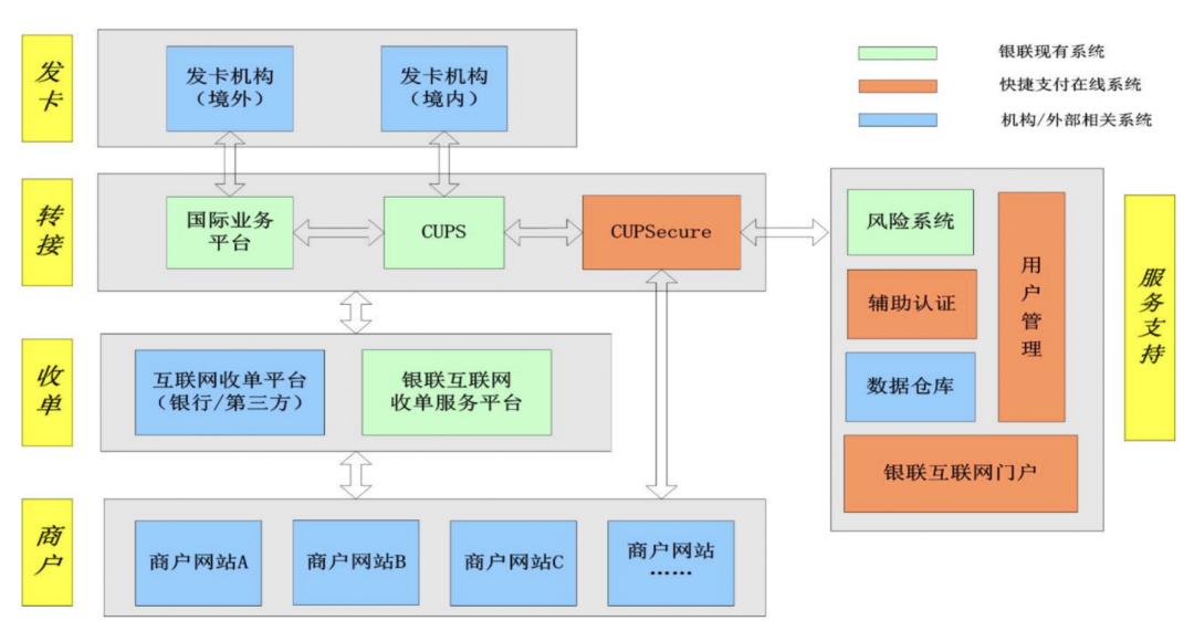 内部绝密照曝光，快捷支付：我国支付史上最具颠覆性的产品！一切都变了。