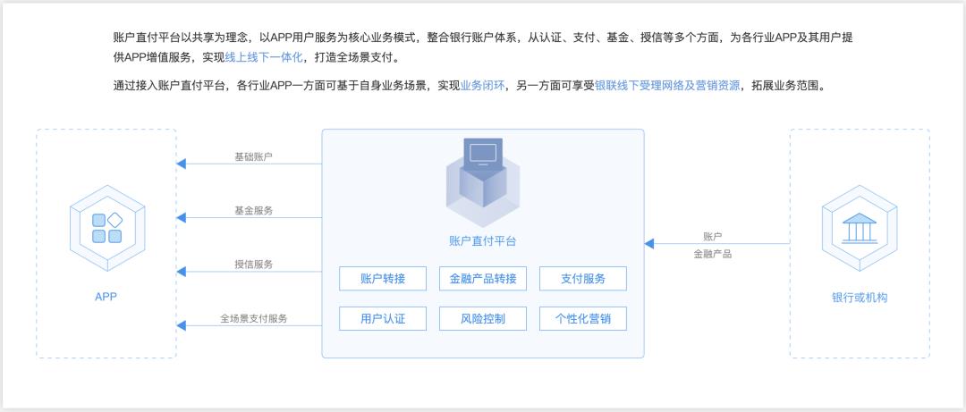 内部绝密照曝光，快捷支付：我国支付史上最具颠覆性的产品！一切都变了。