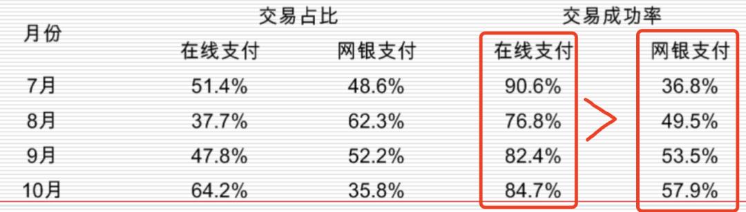 内部绝密照曝光，快捷支付：我国支付史上最具颠覆性的产品！一切都变了。