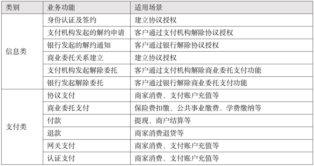 内部绝密照曝光，快捷支付：我国支付史上最具颠覆性的产品！一切都变了。
