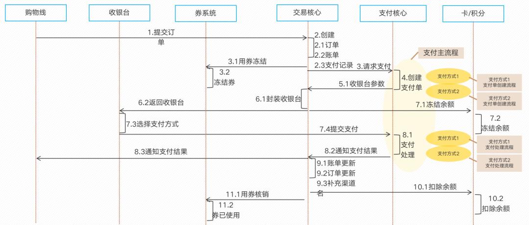 内部绝密照曝光，快捷支付：我国支付史上最具颠覆性的产品！一切都变了。