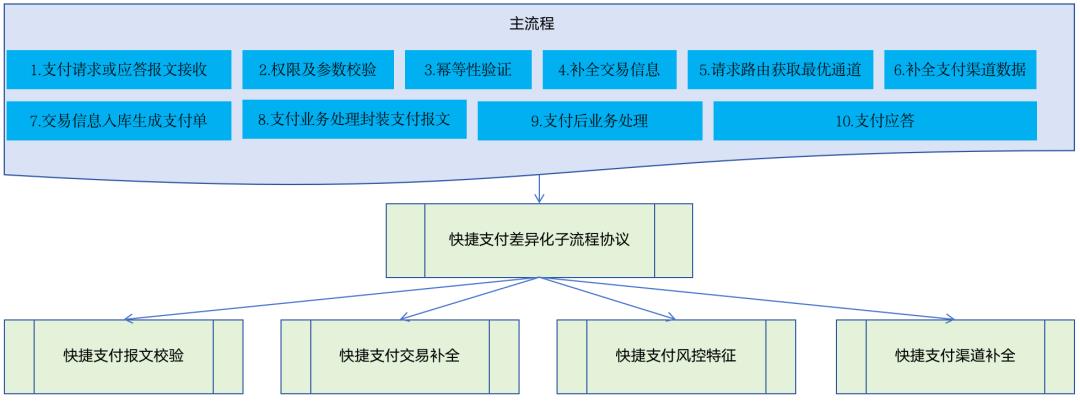 内部绝密照曝光，快捷支付：我国支付史上最具颠覆性的产品！一切都变了。