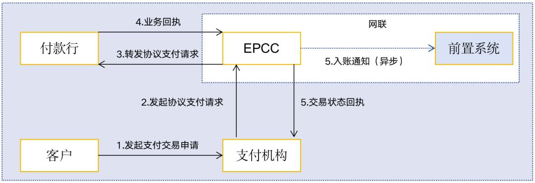 内部绝密照曝光，快捷支付：我国支付史上最具颠覆性的产品！一切都变了。