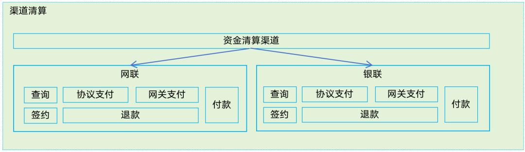 内部绝密照曝光，快捷支付：我国支付史上最具颠覆性的产品！一切都变了。