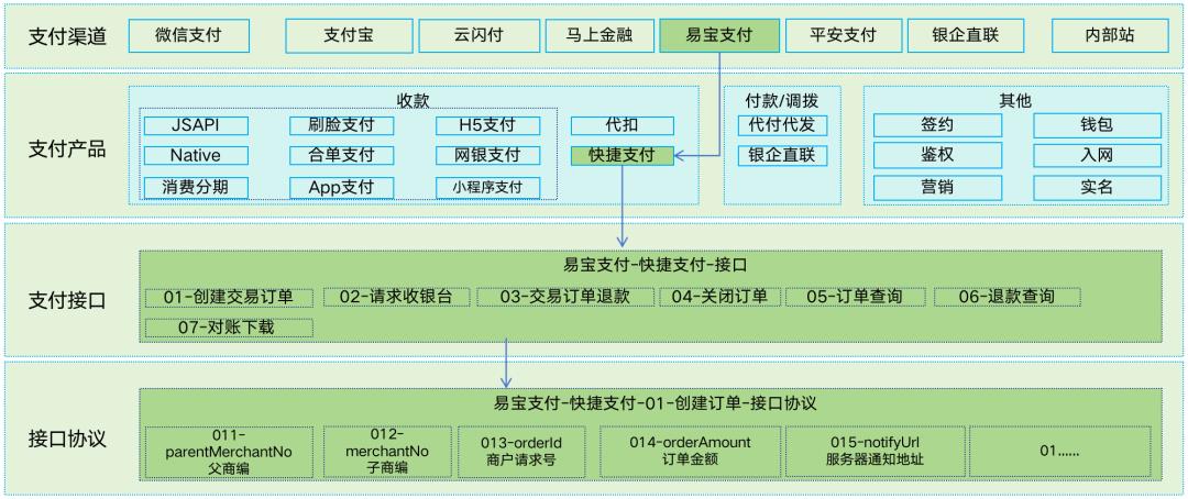 内部绝密照曝光，快捷支付：我国支付史上最具颠覆性的产品！一切都变了。