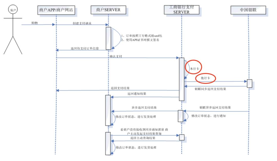 内部绝密照曝光，快捷支付：我国支付史上最具颠覆性的产品！一切都变了。