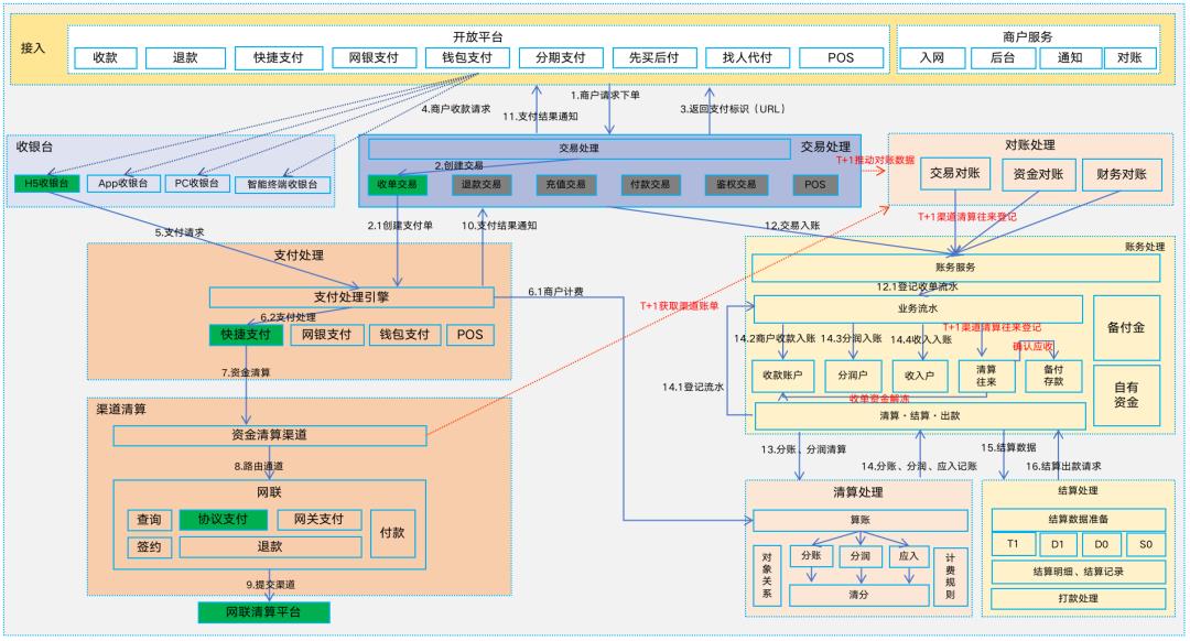内部绝密照曝光，快捷支付：我国支付史上最具颠覆性的产品！一切都变了。