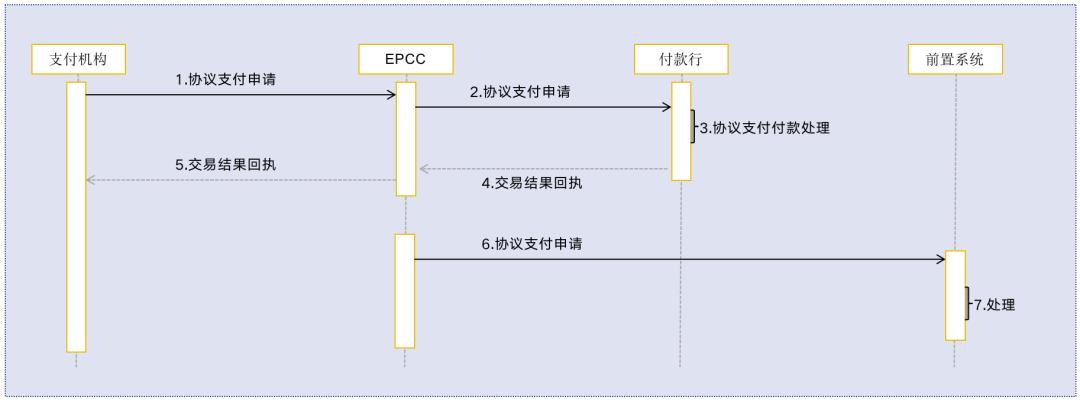 内部绝密照曝光，快捷支付：我国支付史上最具颠覆性的产品！一切都变了。