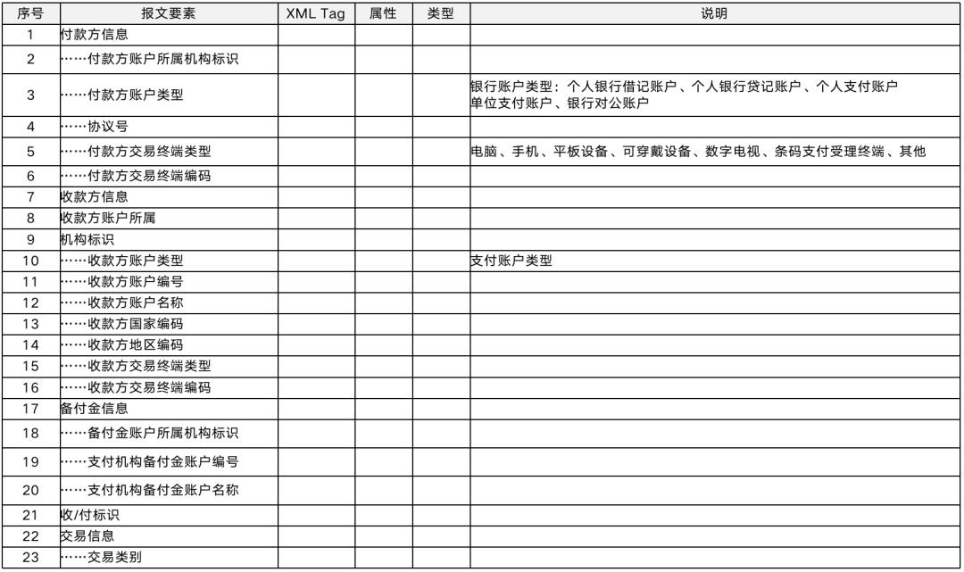 内部绝密照曝光，快捷支付：我国支付史上最具颠覆性的产品！一切都变了。