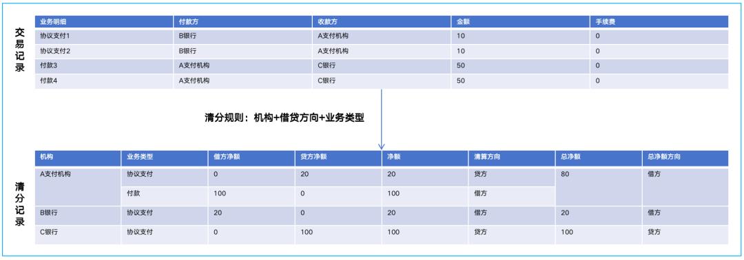内部绝密照曝光，快捷支付：我国支付史上最具颠覆性的产品！一切都变了。