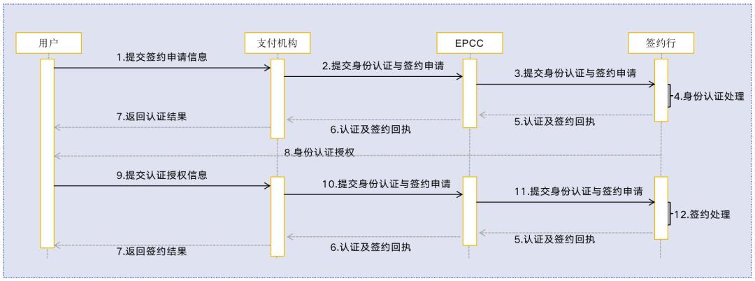 内部绝密照曝光，快捷支付：我国支付史上最具颠覆性的产品！一切都变了。