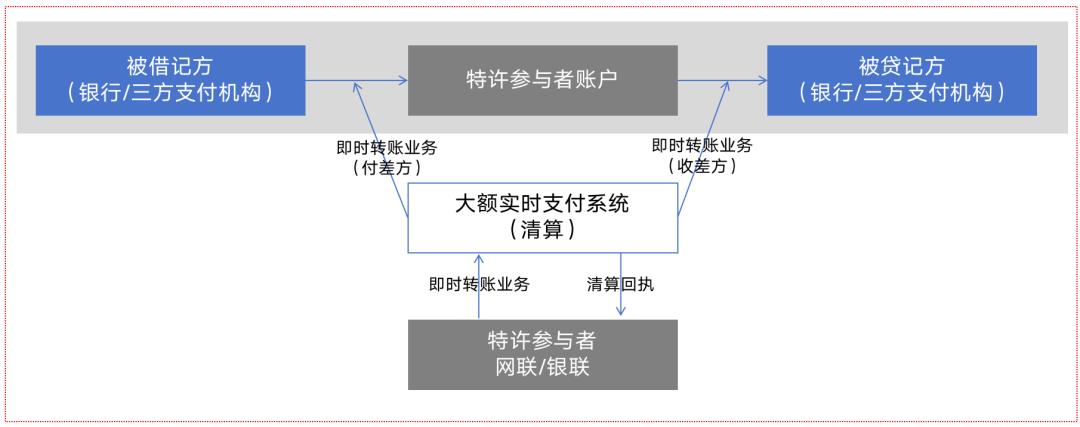 内部绝密照曝光，快捷支付：我国支付史上最具颠覆性的产品！一切都变了。