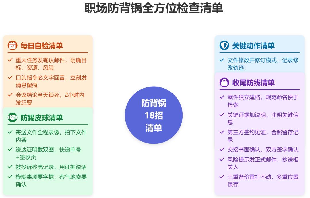 看《长安的荔枝》学职场防背锅：18 招让你不再做背锅侠
