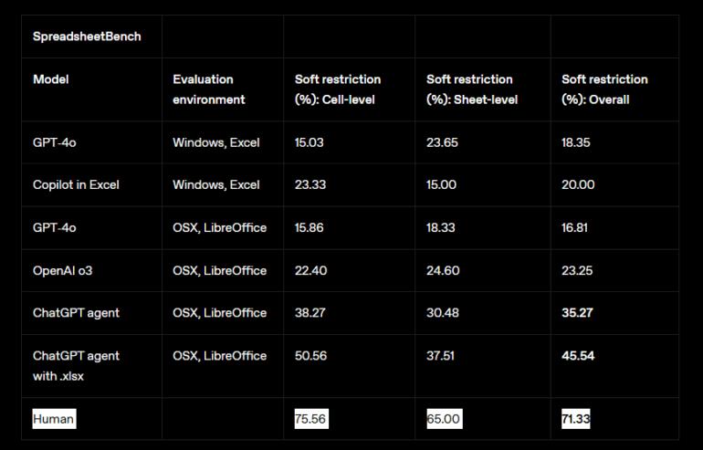 OpenAI 智能体重磅发布：ChatGPT 如何实现里程碑式飞跃