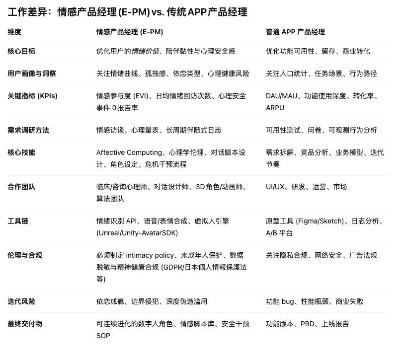 从对话框到虚拟伴侣：马斯克Grok4，给AI产品经理指明了方向：情感粘性产品经理