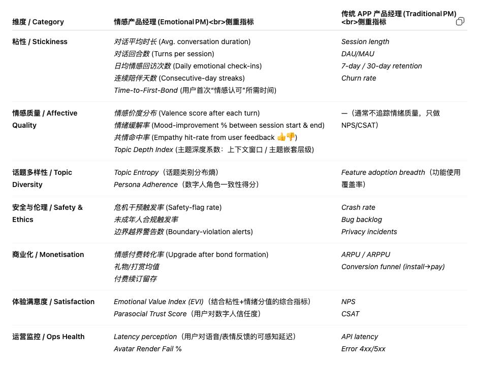从对话框到虚拟伴侣：马斯克Grok4，给AI产品经理指明了方向：情感粘性产品经理