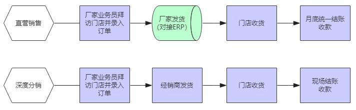 产品设计的第一原则