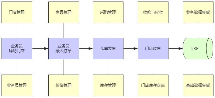 产品设计的第一原则