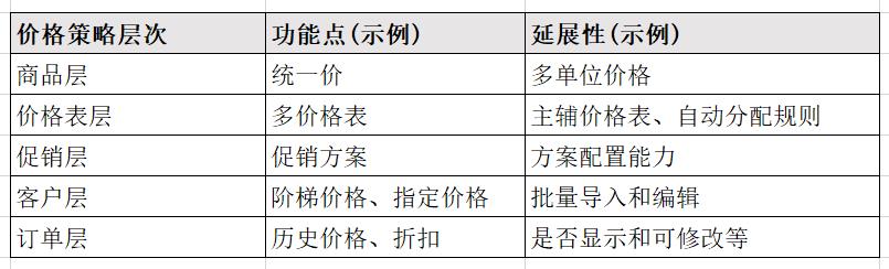 产品设计的第一原则