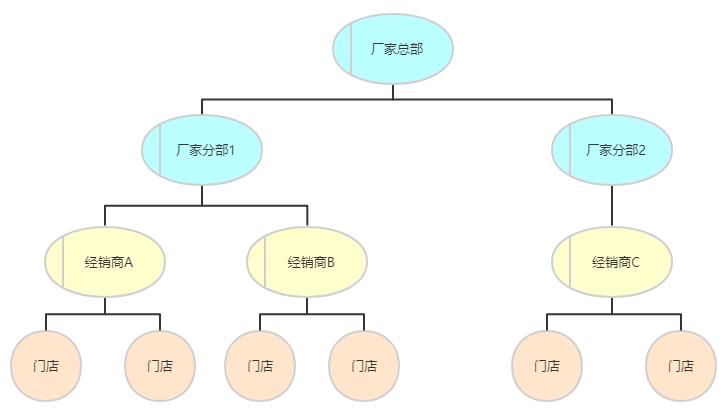 产品设计的第一原则