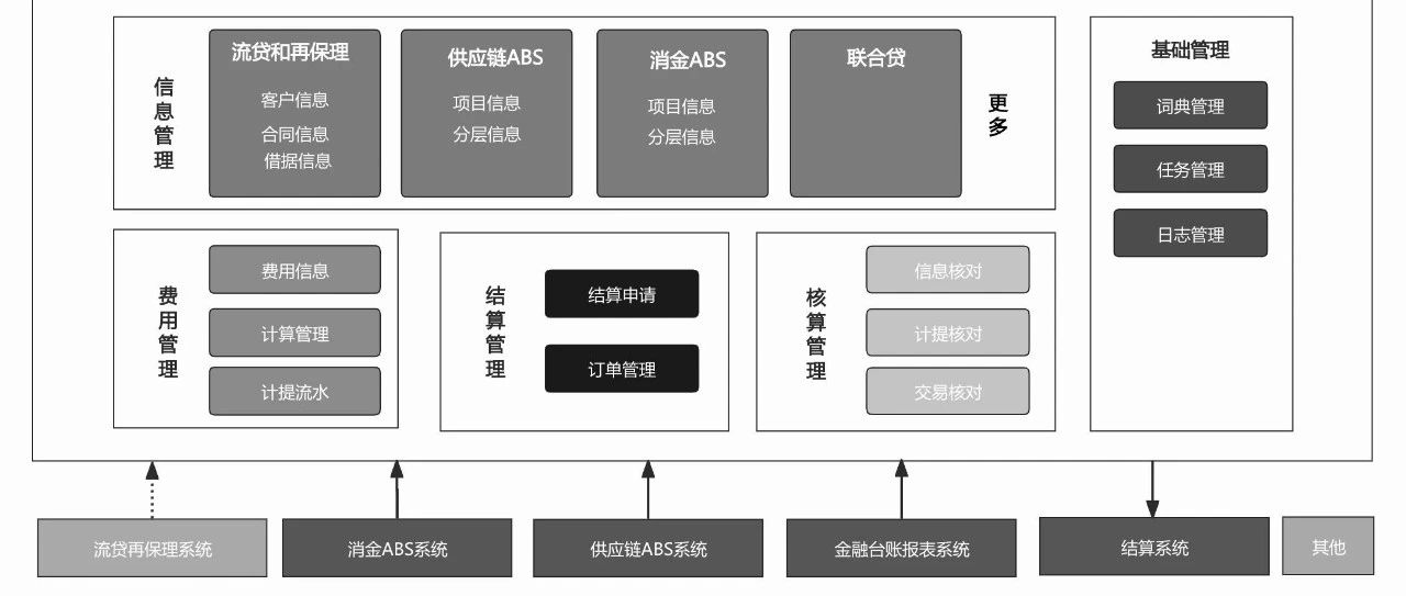 分期支付大揭秘:花呗、借呗、白条、金条,求着你借钱的背后真相。