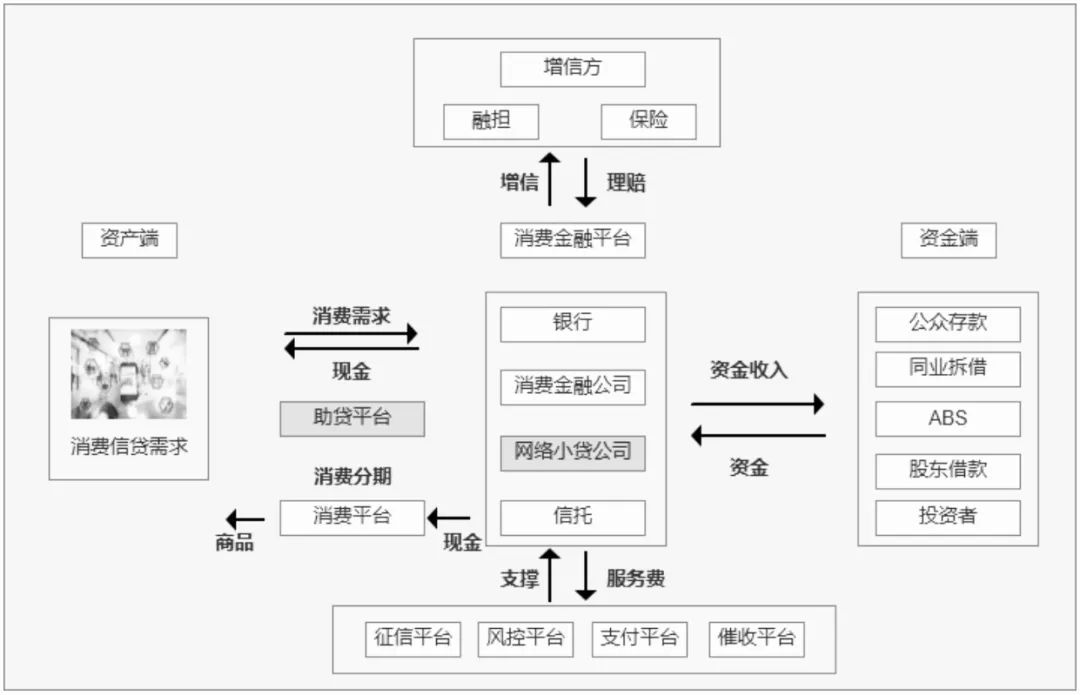 分期支付大揭秘：花呗、借呗、白条、金条，求着你借钱的背后真相。