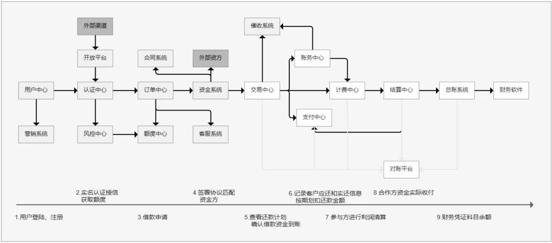 分期支付大揭秘：花呗、借呗、白条、金条，求着你借钱的背后真相。