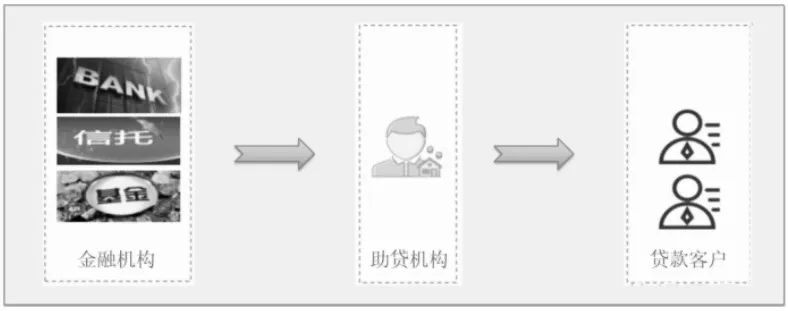 分期支付大揭秘：花呗、借呗、白条、金条，求着你借钱的背后真相。