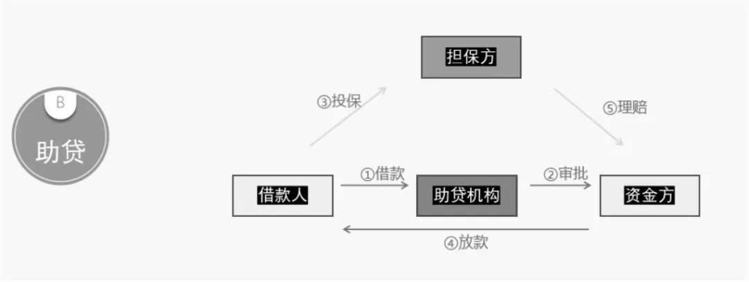 分期支付大揭秘：花呗、借呗、白条、金条，求着你借钱的背后真相。