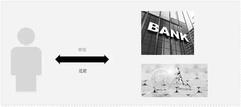 分期支付大揭秘：花呗、借呗、白条、金条，求着你借钱的背后真相。