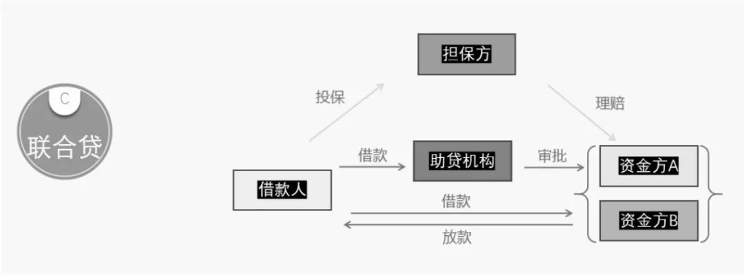 分期支付大揭秘：花呗、借呗、白条、金条，求着你借钱的背后真相。
