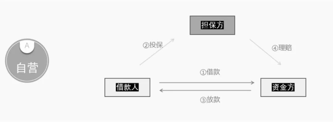 分期支付大揭秘：花呗、借呗、白条、金条，求着你借钱的背后真相。