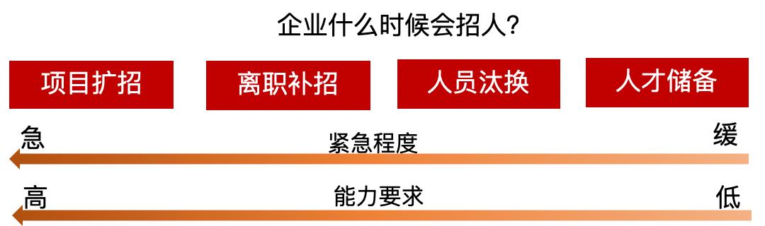 AI时代来了，职场人该怎么求职面试？