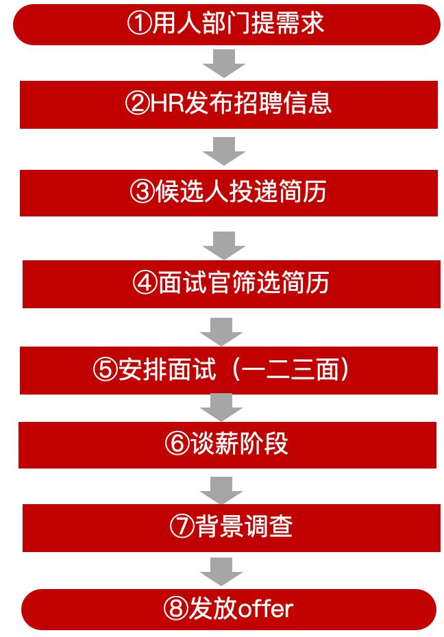 AI时代来了，职场人该怎么求职面试？