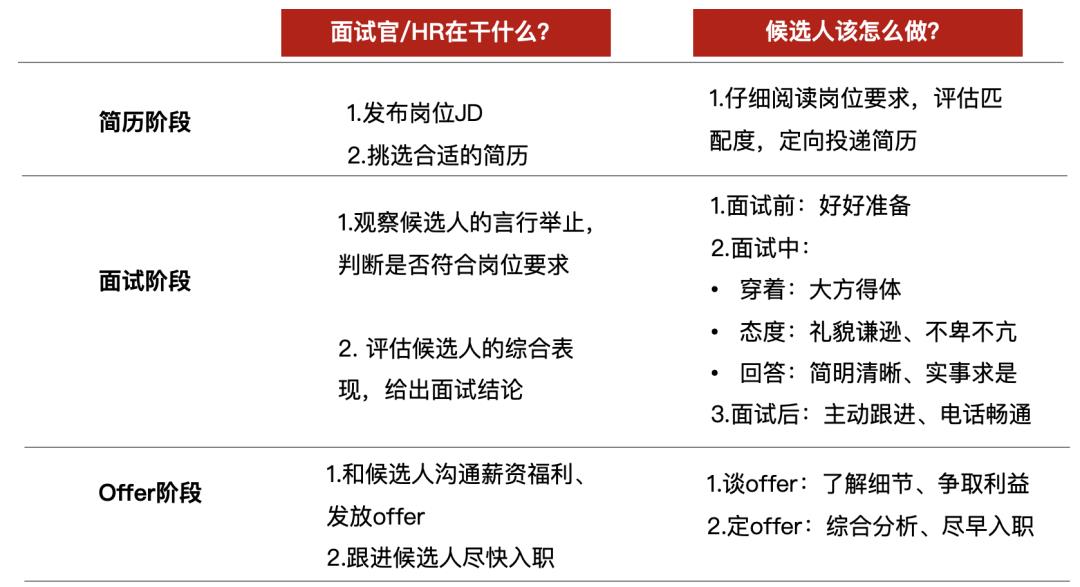 AI时代来了，职场人该怎么求职面试？