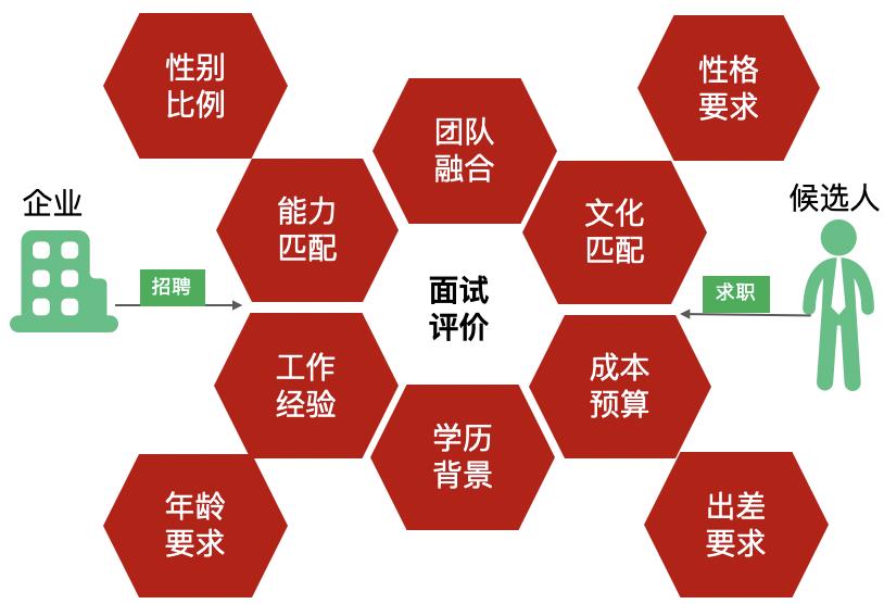 AI时代来了，职场人该怎么求职面试？