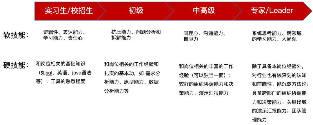 AI时代来了，职场人该怎么求职面试？