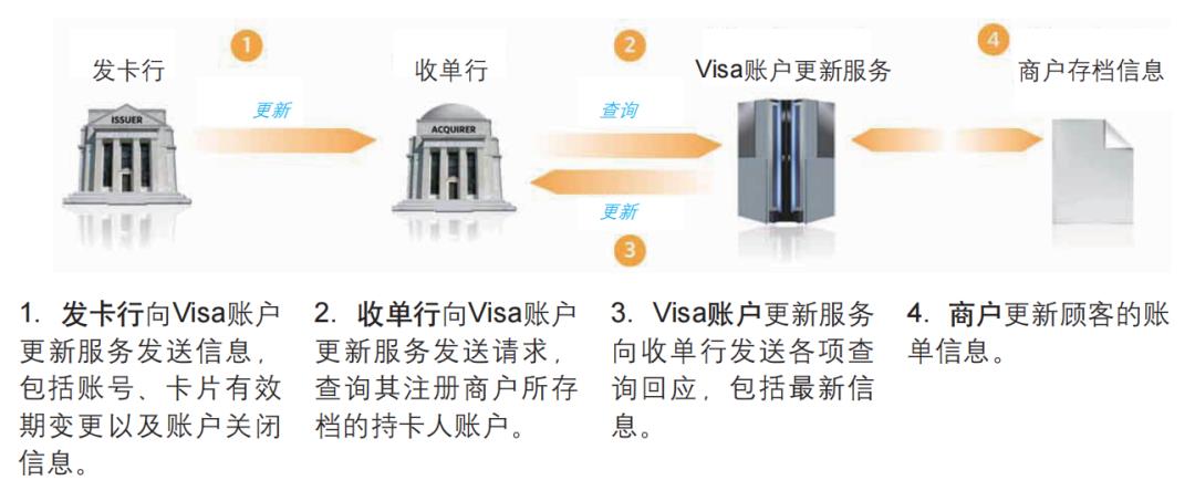 唠唠“拒付”：是啥，为啥，咋解决