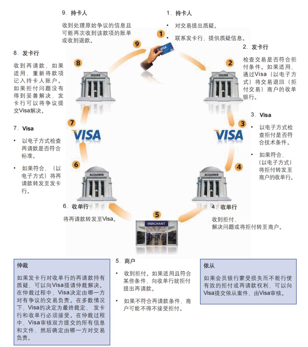 唠唠“拒付”：是啥，为啥，咋解决