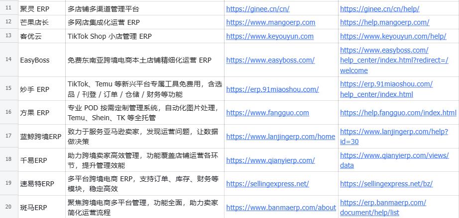 跨境出海捞金前，为你推荐19款跨境ERP